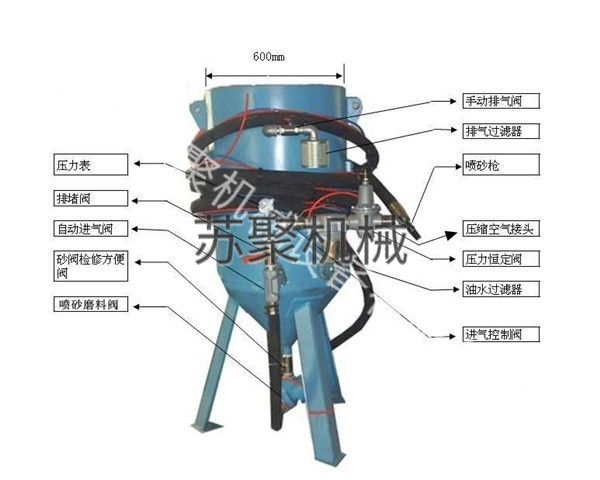 SJ600-1開放式噴砂機、噴砂罐